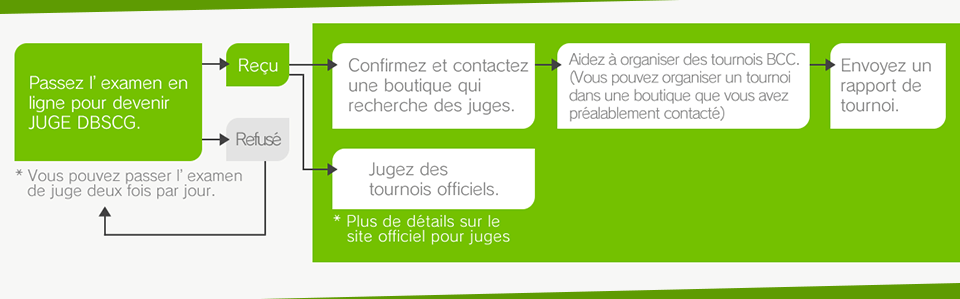 Take online exam to become a judge.