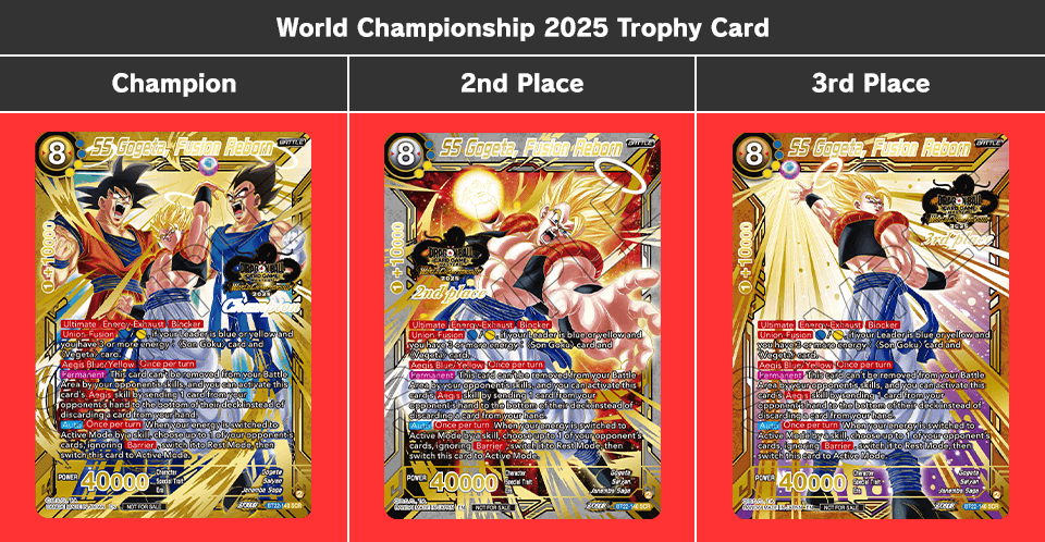 World Championship 2025 Trophy Card