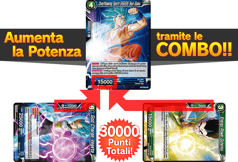 Aumenta la Potenza tramite le COMBO!!